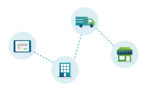 transactions erp